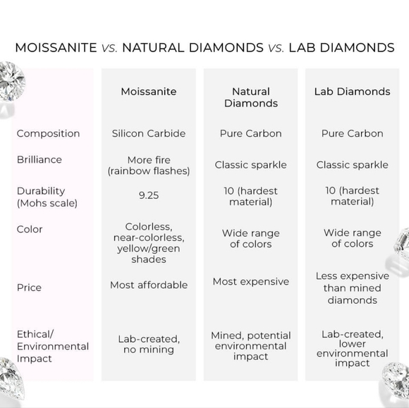 This is a 2 Row Moissanite Diamonds Band . S925 Silver. vvs1 D. size 7 - Picture 8 of 11